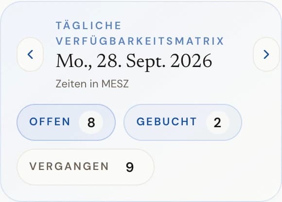 Tageskopf des Sessions-Bereichs mit gewähltem Datum, Zeitzonenhinweis der Anlage, Pfeilen für den vorherigen und nächsten Tag, einer Heute-Schaltfläche und Zählern für offene, gebuchte und vergangene Slots.